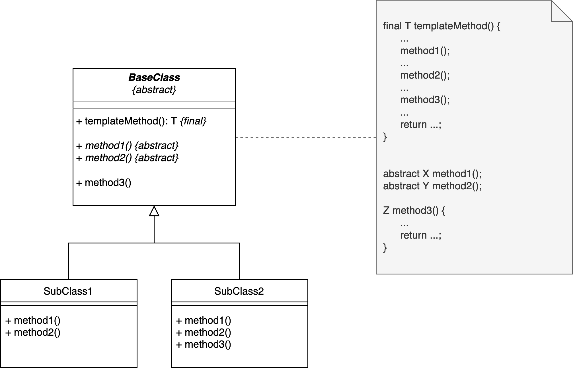 Template-Method-Pattern