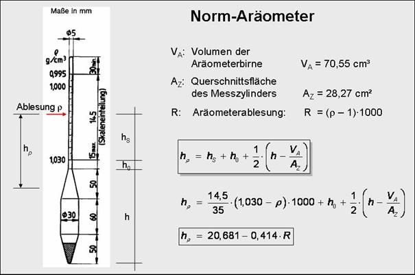 Aräometer DIN EN ISO 17892-4 / DIN 18123