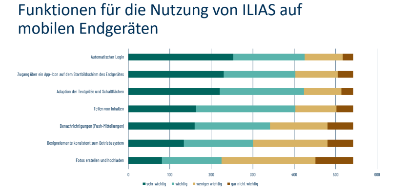 ILIAS auf mobilen Endgeräten