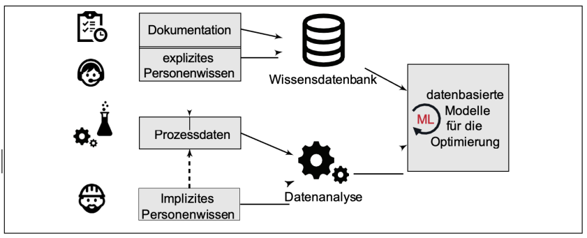 Belastungsreduktion-von-Mitarbeitern