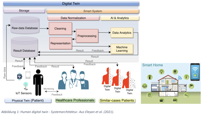 Smart Home Human Digital Twin