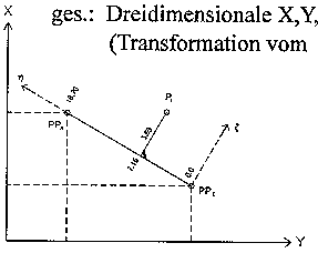 Orthogonalaufnahme