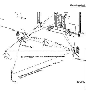 Räumlicher Vorwärtsschnitt