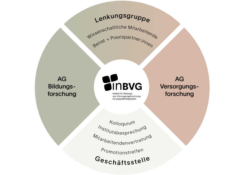 Organigramm2026 breit