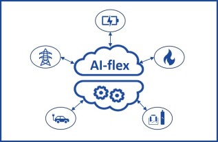 AI-flex