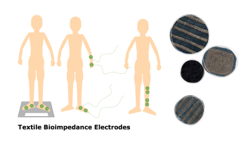 Textile Bioimpedance Electrodes