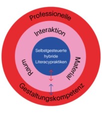 allhybrid