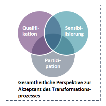 Akzeptanz-Ki-Integration-in-Unternehmen