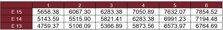 Reasearcher Salaries_2026