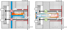 Links zu sehen, sind konventionelle Temperiermethoden. Diese weisen Schwachstellen hinsichtlich der konstruktiven Freiheit und einer gleichmäßigen Temperierung auf. Die rechte Darstellung zeigt die Problemlösung mit einer Heatpipe-Temperierung.