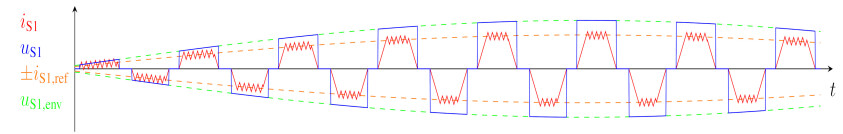 Vereinfachte Darstellung der Ströme und Spannungen in der Schaltung zur  Visualisierung der sinusförmigen Einhüllenden.