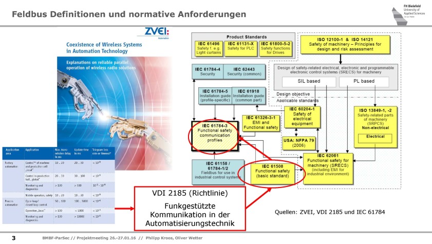 ParSec_Vortrag_FHBI