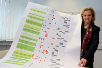 Hildegard Schumacher-Grub mit dem Projektplan