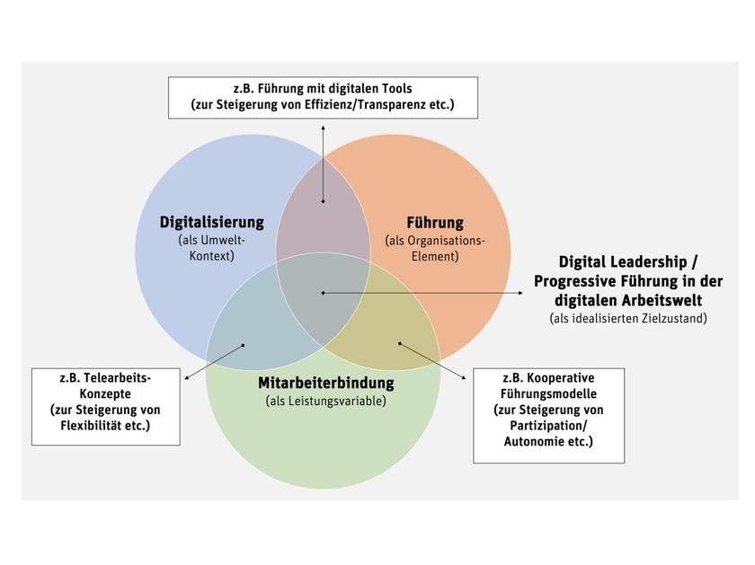 Thematische Positionierung